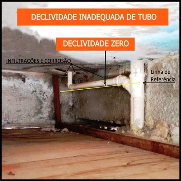 Manifestação patológica associada ao sistema hidrossanitário